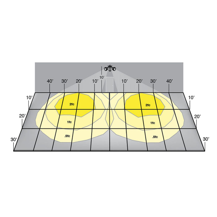 EXO ML Marshal 26W LED Twin-Head Security Light with Motion Sensor