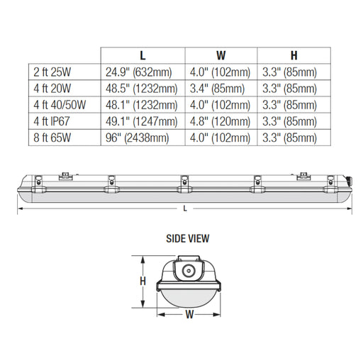 LEDvance 74537 Sylvania 4-ft 20W Vapor Tight with Sensor, 5000K